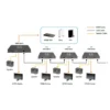 LevelOne HDSpider™ HDMI over Cat.5 Transmitter with Local HDMI Output