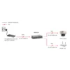 LevelOne Gigabit PoE Repeater, Cascadable, 2 PoE Outputs