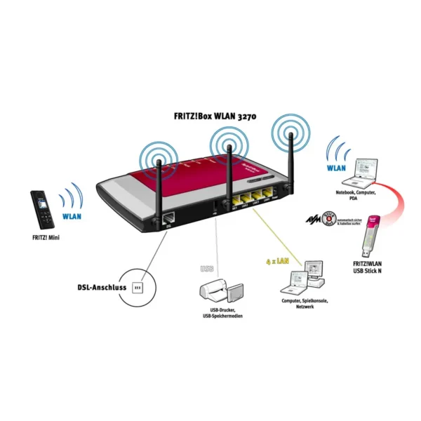 FRITZ! Box WLAN 3270 wireless router Fast Ethernet Dual-band (2.4 GHz / 5 GHz) Black, Red, White
