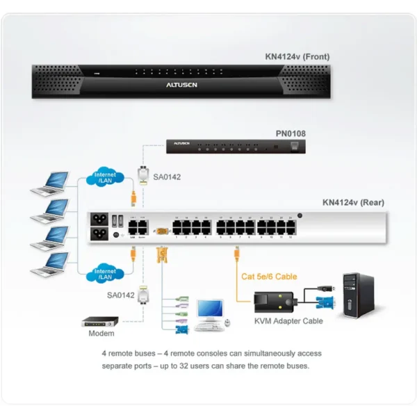 ATEN KN4124v KVM switch Rack mounting Black