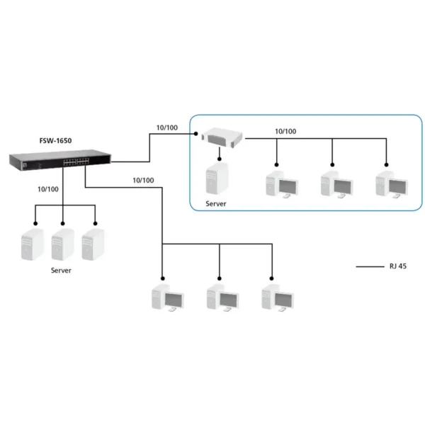 LevelOne 16-Port Fast Ethernet Switch