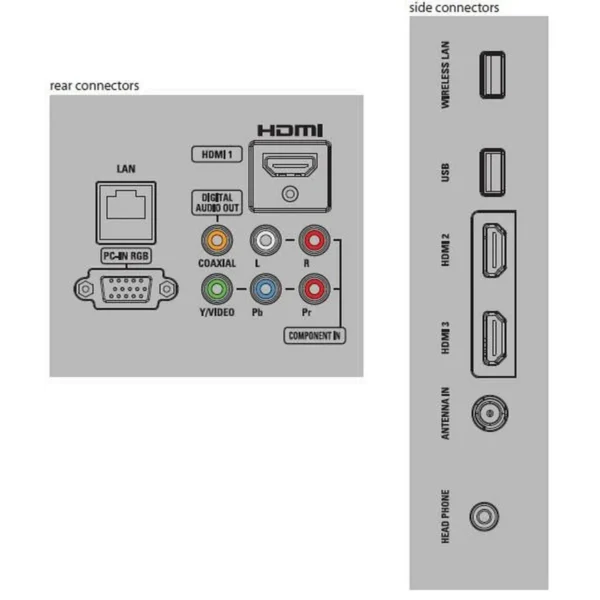 Philips 4000 series LED TV 22PFL4907/F7