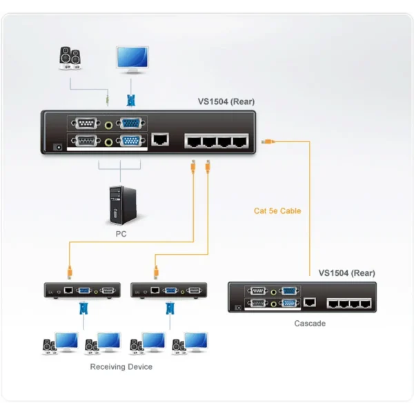 ATEN VS1504T video splitter VGA 2x VGA