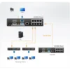ATEN Audio/ Video Splitter VGA