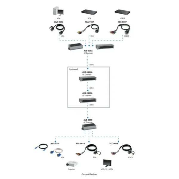 LevelOne 16-Port Cat.5 VGA Transmitter