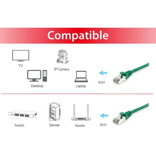 Equip Cat.6 S/FTP Patch Cable, 2.0m, Green