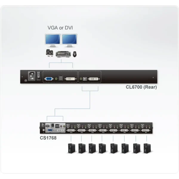 ATEN CL6700N rack console 48.3 cm (19″) 1280 x 1024 pixels Black