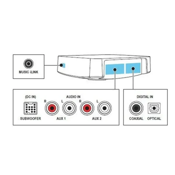 Philips Fidelio SoundHub 2.1 Home cinema speakers CSS9211/12