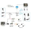 LevelOne IP CamSecure Pro Mega Surveillance Software, 16 channels