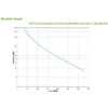 APC Back-UPS uninterruptible power supply (UPS) Standby (Offline) 0.55 kVA 330 W