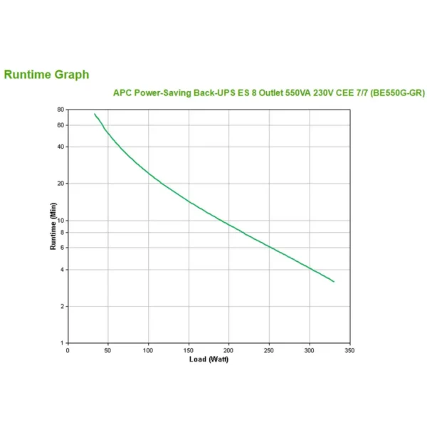 APC Back-UPS uninterruptible power supply (UPS) Standby (Offline) 0.55 kVA 330 W
