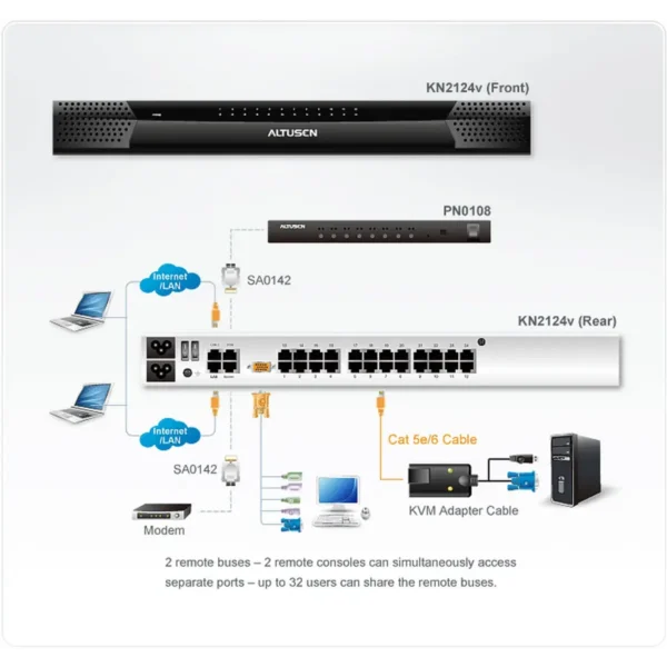 ATEN KN2124v KVM switch Rack mounting Black