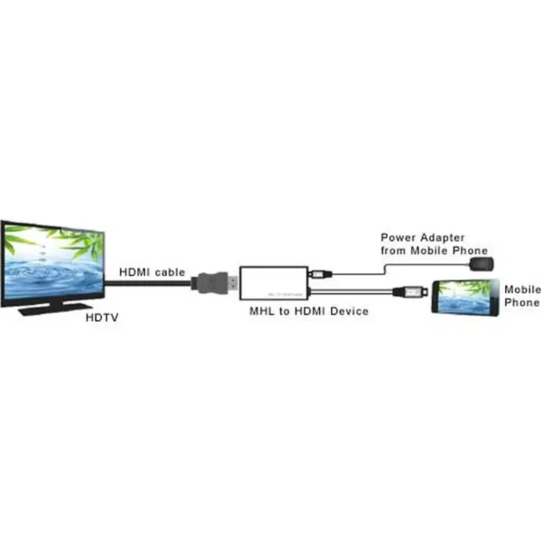 InLine 31540I USB graphics adapter Black
