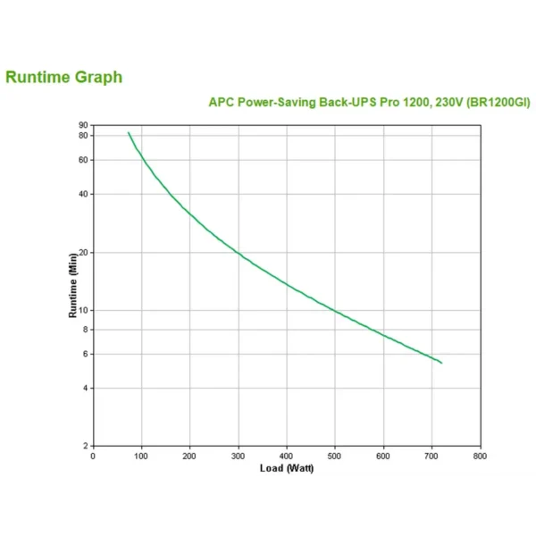 APC Back-UPS Pro uninterruptible power supply (UPS) Line-Interactive 1.2 kVA 720 W 10 AC outlet(s)