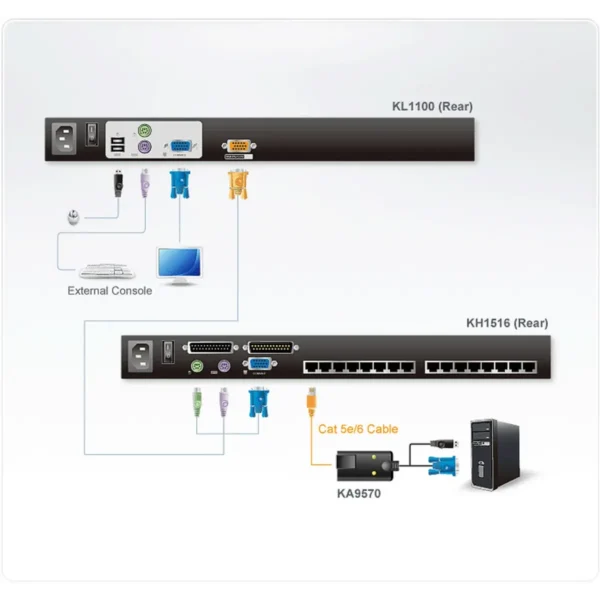 ATEN KL1100M rack console 43.2 cm (17″) 1280 x 1024 pixels Black 1U