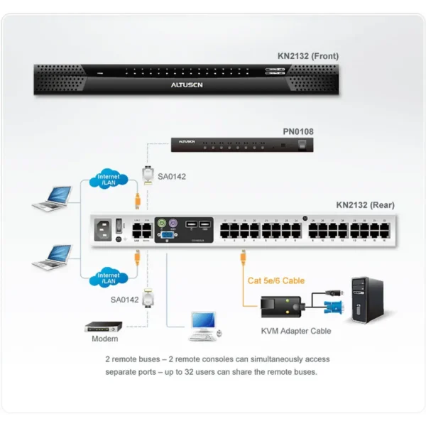 ATEN KN2132 KVM switch Black