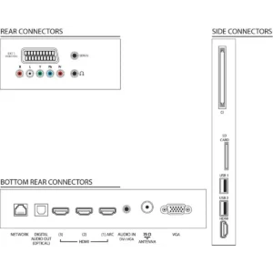 Philips DesignLine Edge Smart LED TV 32PDL7906T/12