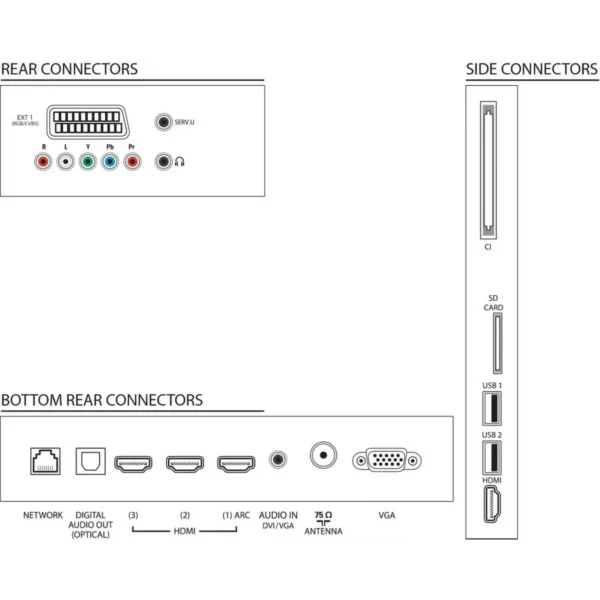 Philips DesignLine Edge Smart LED TV 32PDL7906T/12