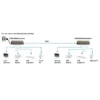 LevelOne KVM over Cat.5 Extender, VGA, USB
