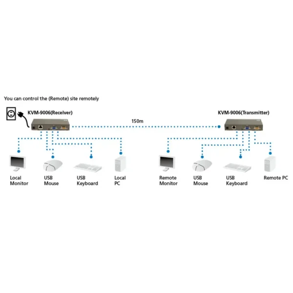 LevelOne KVM over Cat.5 Extender, VGA, USB