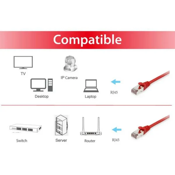 Equip Cat.6 S/FTP Patch Cable, 20m, Red