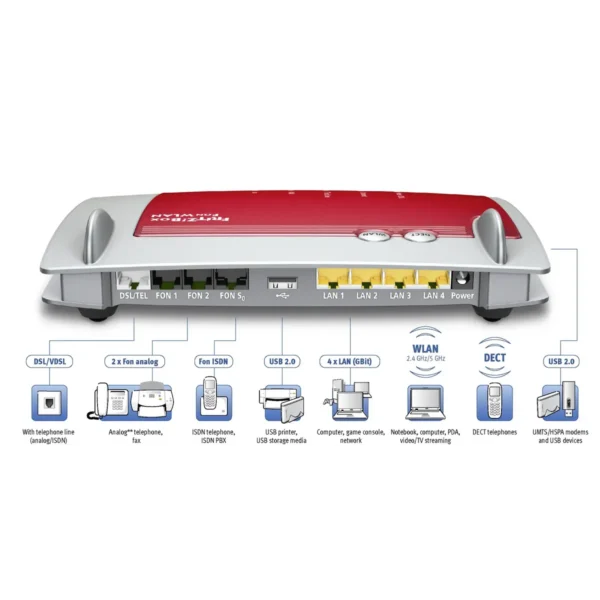 FRITZ! Box Fon WLAN 7390 + Fon MT-F wireless router Gigabit Ethernet Dual-band (2.4 GHz / 5 GHz) Grey, Red