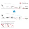 LevelOne PoE over 2-wire Receiver, Indoor/Outdoor