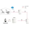 LevelOne Fast Ethernet High Power PoE Splitter, 12V DC Output, Indoor/Outdoor
