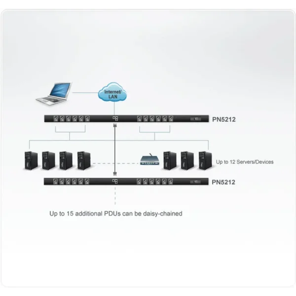 ATEN PN5212 power distribution unit (PDU) 12 AC outlet(s) 0U Black