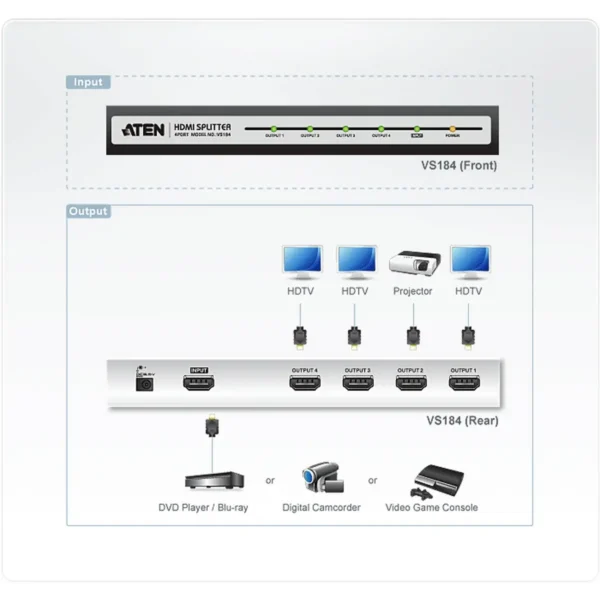 ATEN VS184 video splitter HDMI 4x HDMI