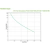 APC Back-UPS uninterruptible power supply (UPS) Standby (Offline) 0.7 kVA 405 W