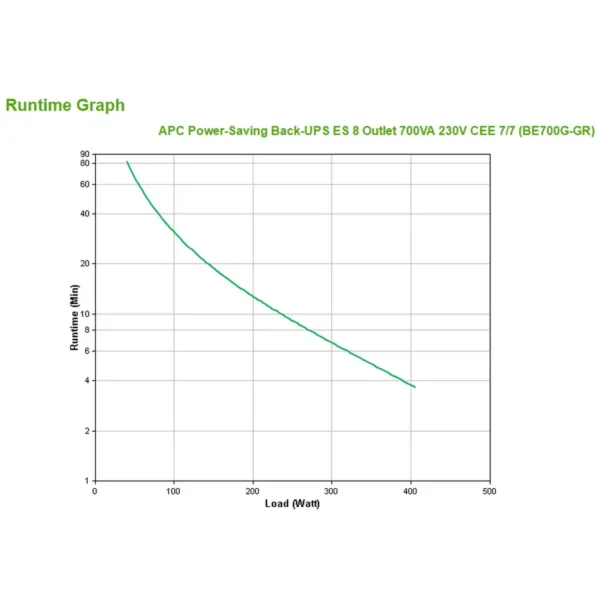 APC Back-UPS uninterruptible power supply (UPS) Standby (Offline) 0.7 kVA 405 W