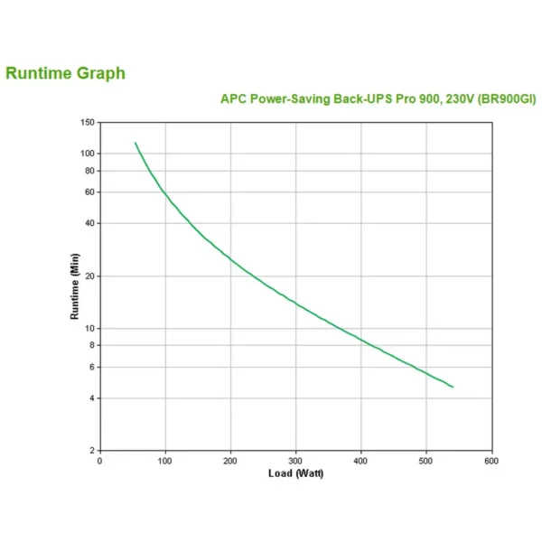 APC Back-UPS Pro uninterruptible power supply (UPS) Line-Interactive 0.9 kVA 540 W 8 AC outlet(s)