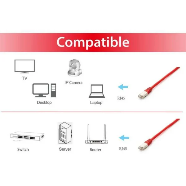 Equip Cat.6A Platinum S/FTP Patch Cable, 5.0m, Red