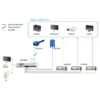 LevelOne 4-Port DVI Transmitter with Audio