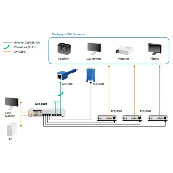 LevelOne 4-Port DVI Transmitter with Audio