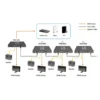 LevelOne HDSpider™ HDMI over Cat.5 Cascadable Transmitter