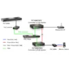LevelOne RJ45 to SC Fast Ethernet Media Converter, Multi-Mode Fiber, 1 PoE Output, 802.3af PoE