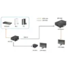 LevelOne HDSpider™ HDMI over Cat.5 Long Range Receiver