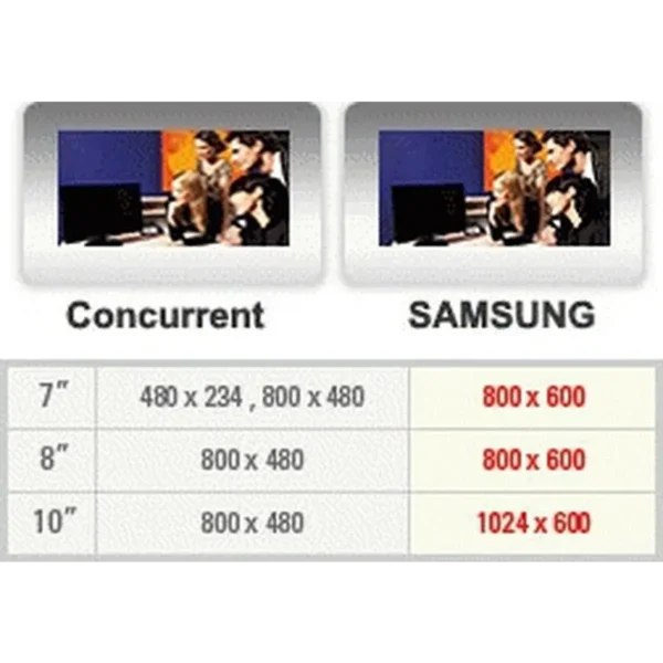 Samsung SPF-86V digital photo frame 20.3 cm (8″)