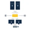 StarTech.com 2 Port Dual DisplayPort USB KVM Switch with Audio & USB 2.0 Hub