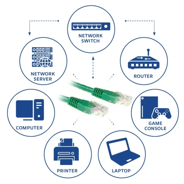 ACT Green 7 meter U/UTP CAT6 patch cable with RJ45 connectors