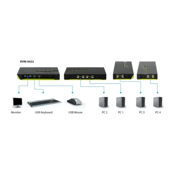 LevelOne 4-Port USB VGA KVM Switch