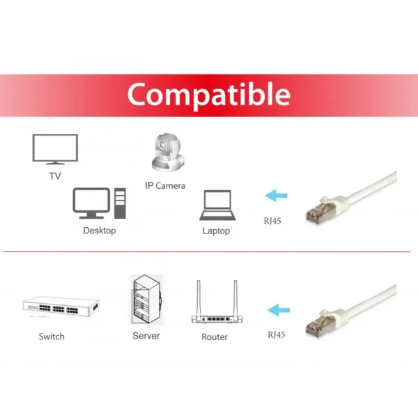 Equip Cat.6A Pro S/FTP Patch Cable, 1m, White