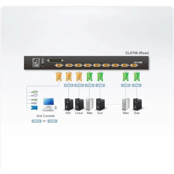 ATEN CL5708N KVM switch Rack mounting Black