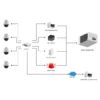 LevelOne IP CamSecure Central Management System