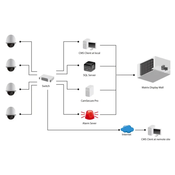 LevelOne IP CamSecure Central Management System