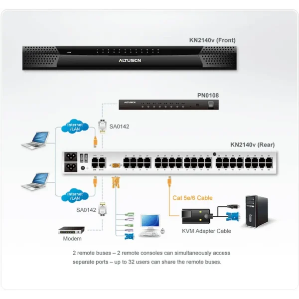 ATEN KN2140v KVM switch Rack mounting Black