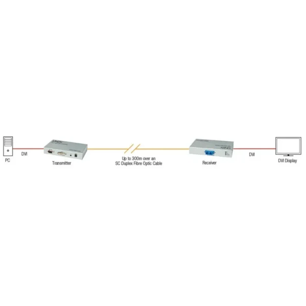Lindy 300m Fibre Optic DVI-D Single Link, RS232 Extender