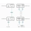 ATEN CE100 console extender